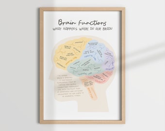 Brain Functions Print, Therapy Office Decor (Digital Download)