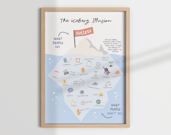 Growth Mindset Iceberg Poster, Classroom Decor (Digital Download)