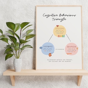 COGNITIVE BEHAVIOURAL Therapy TRIANGLE Print, Cbt Triangle, Therapist ...
