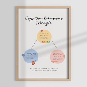 COGNITIVE BEHAVIOURAL therapy TRIANGLE print, cbt triangle, therapist office, therapy poster, mental health poster, psychologist, psychology