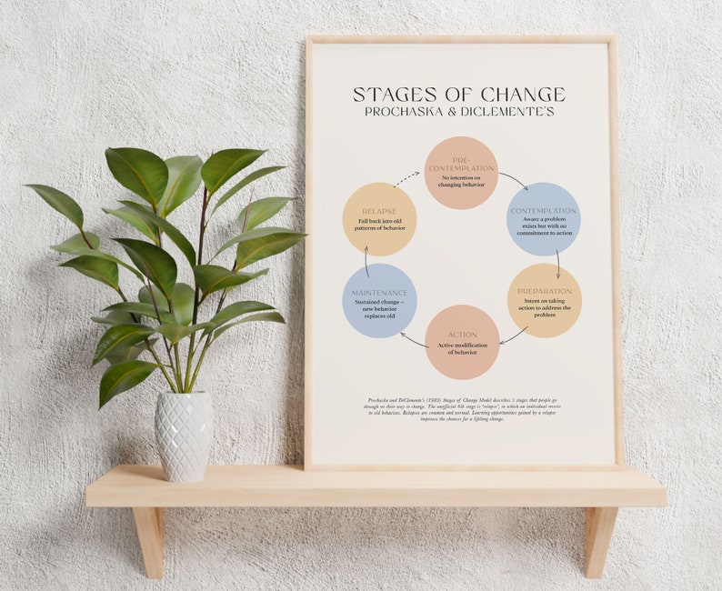 Stages of Change Therapy Print, Mental Health Decor (digital Download ...