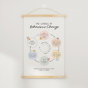 Stages of Change Print, Therapy Office Decor (digital Download) - Etsy