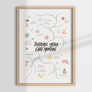 things YOU CAN GROW, reminders, self love, self care, classroom decor, positive playroom, classroom art, educational posters, growth mindset