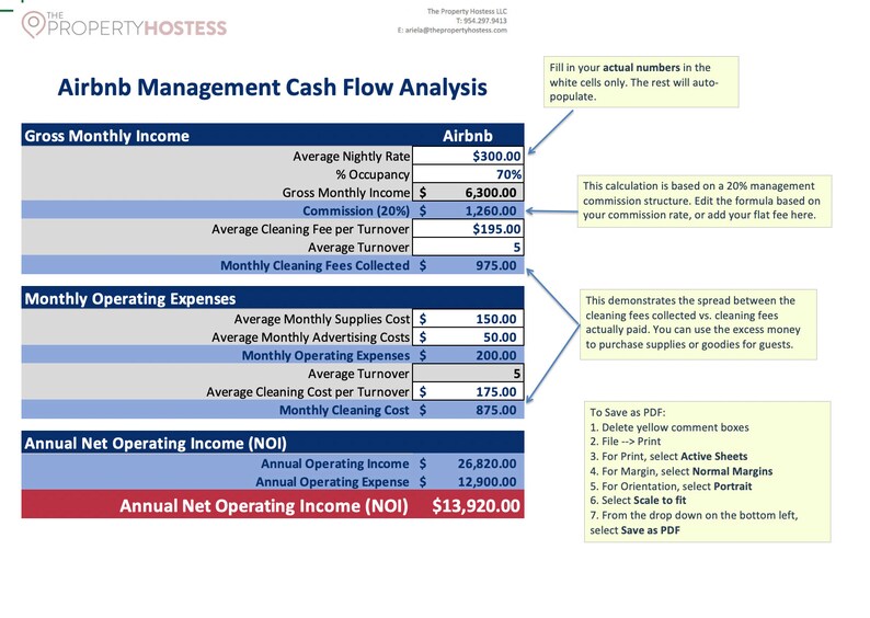 Airbnb Profit Projection Templates to Analyze Rental Profits Etsy