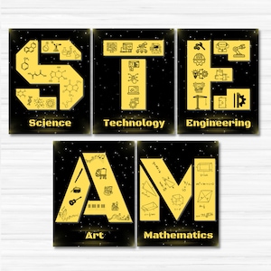 STEM / STEAM Poster for Science, Technology, Engineering, Art, Mathematics Poster, Wall Decor for Science Classroom