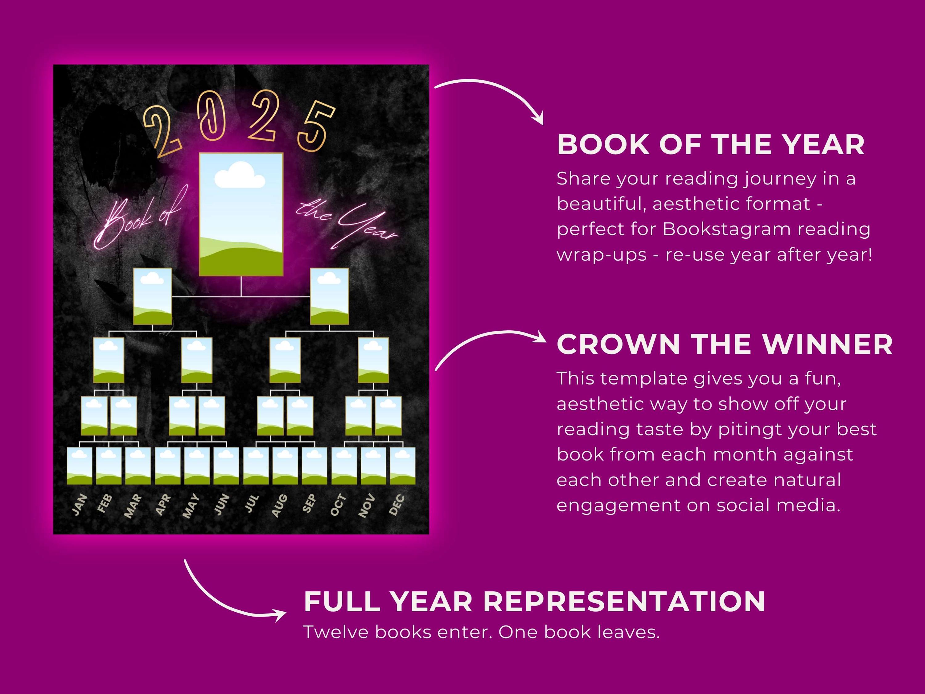 Dark Book Bracket Canva Template - Bookstagram Read of the Year Post ...