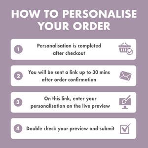 May include: A purple graphic with white text that reads "HOW TO PERSONALISE YOUR ORDER." It details the personalization process in four steps, including after checkout, a link, live preview, and submission.