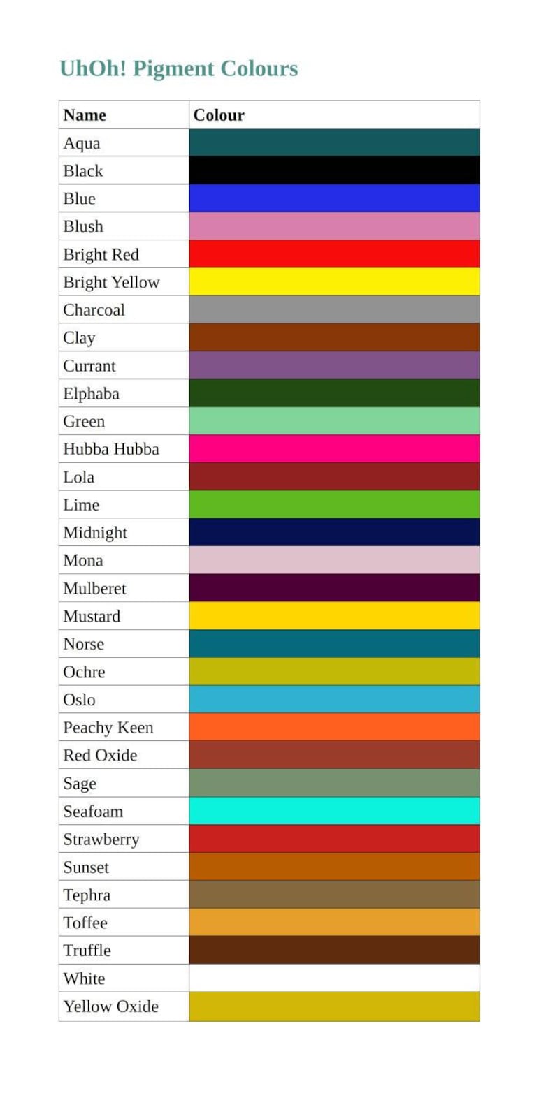 May include: A chart showing a list of pigment colors with their corresponding names. The colors are arranged in rows, with the names listed in the left column and the colors displayed in the right column. The colors include aqua, black, blue, blush, bright red, bright yellow, charcoal, clay, currant, elphaba, green, hubba hubba, lola, lime, midnight, mona, mulberet, mustard, norse, ochre, oslo, peachy keen, red oxide, sage, seafoam, strawberry, sunset, tephra, toffee, truffle, white, and yellow oxide.
