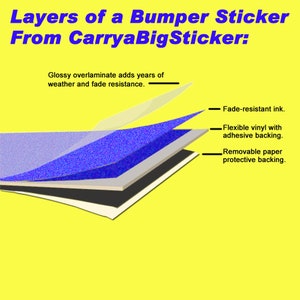 May include: A diagram showing the layers of a bumper sticker. The layers are: a glossy overlaminate, fade-resistant ink, flexible vinyl with adhesive backing, and removable paper protective backing. The text "Layers of a Bumper Sticker From CarryaBigSticker" is at the top of the image.