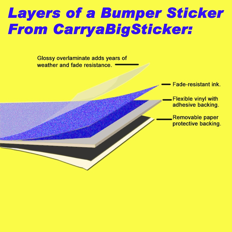 May include: A diagram showing the layers of a bumper sticker. The layers are: a glossy overlaminate, fade-resistant ink, flexible vinyl with adhesive backing, and removable paper protective backing. The text "Layers of a Bumper Sticker From CarryaBigSticker" is at the top of the image.