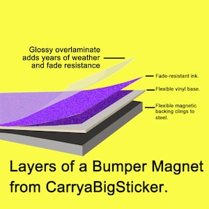 May include: A diagram showing the layers of a bumper magnet. The layers are: fade-resistant ink, flexible vinyl base, and flexible magnetic backing that clings to steel. The top layer is a glossy overlaminate that adds years of weather and fade resistance. The text "Layers of a Bumper Magnet from CarryaBigSticker." is at the bottom of the image.