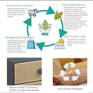 May include: An infographic illustrating eco-friendly practices: zero emissions delivery, plant-based materials, biodegradable packaging, and solar energy usage. The image also shows a close-up of 3D printing texture and eco-friendly packaging.