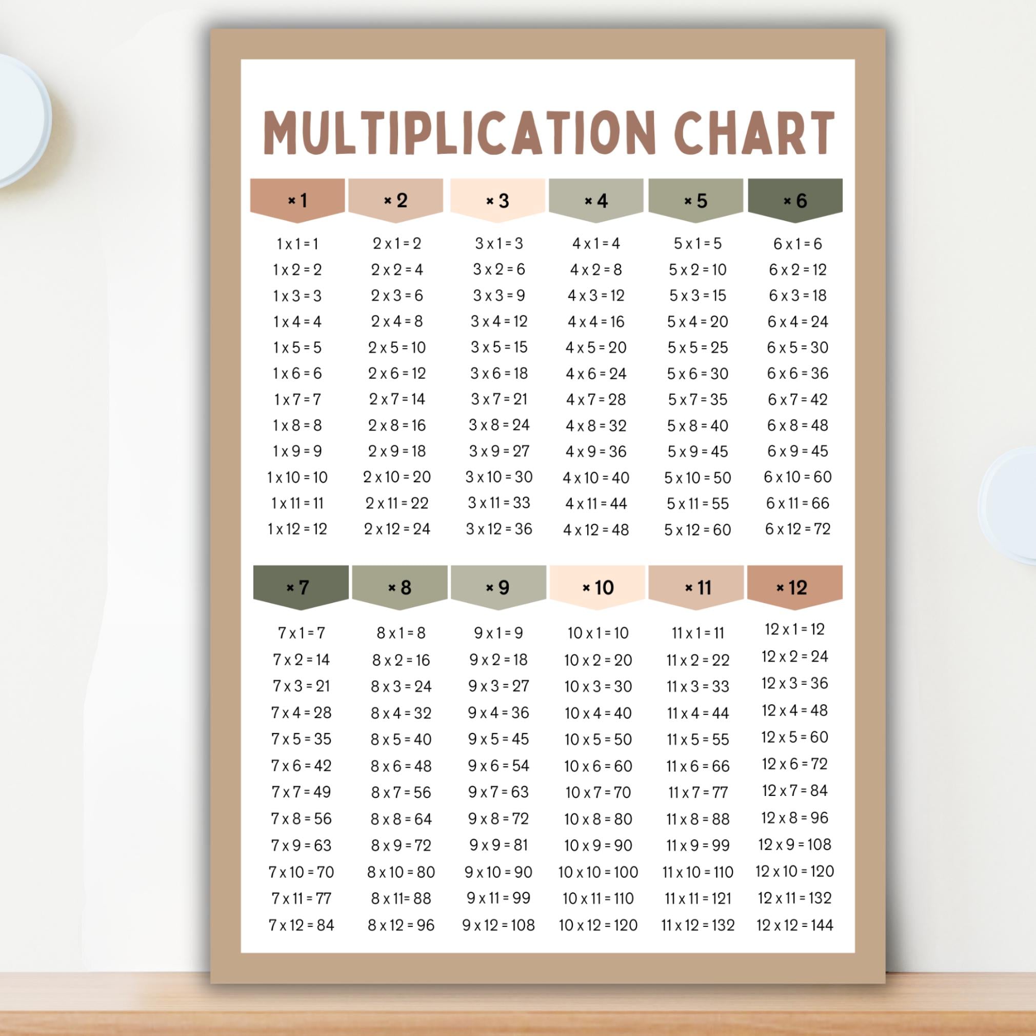 Multiplication Poster, Times Tables, Printable Multiplication Chart for ...