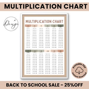 Multiplication Poster, Times Tables, Printable Multiplication Chart for Kids, Maths Poster, Educational Classroom Decor, Wall Art Homeschool
