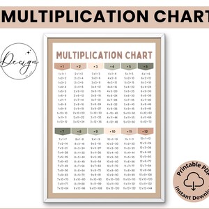 May include: A framed multiplication chart, displaying times tables from 1 to 12. The chart is designed for educational use, with a clear layout and neutral colours. Includes the text "Multiplication Chart".