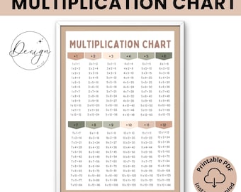 Multiplication Poster, Times Tables, Printable Multiplication Chart for Kids, Maths Poster, Educational Classroom Decor, Wall Art Homeschool