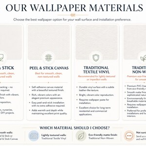 Peut inclure: Un tableau informatif intitul&eacute; OUR WALLPAPER MATERIALS comparant quatre options : Peel & Stick, Peel & Stick Canvas, Traditional Textile Vinyl et Traditional Non-Woven. Chaque section d&eacute;taille les caract&eacute;ristiques et la compatibilit&eacute; murale.