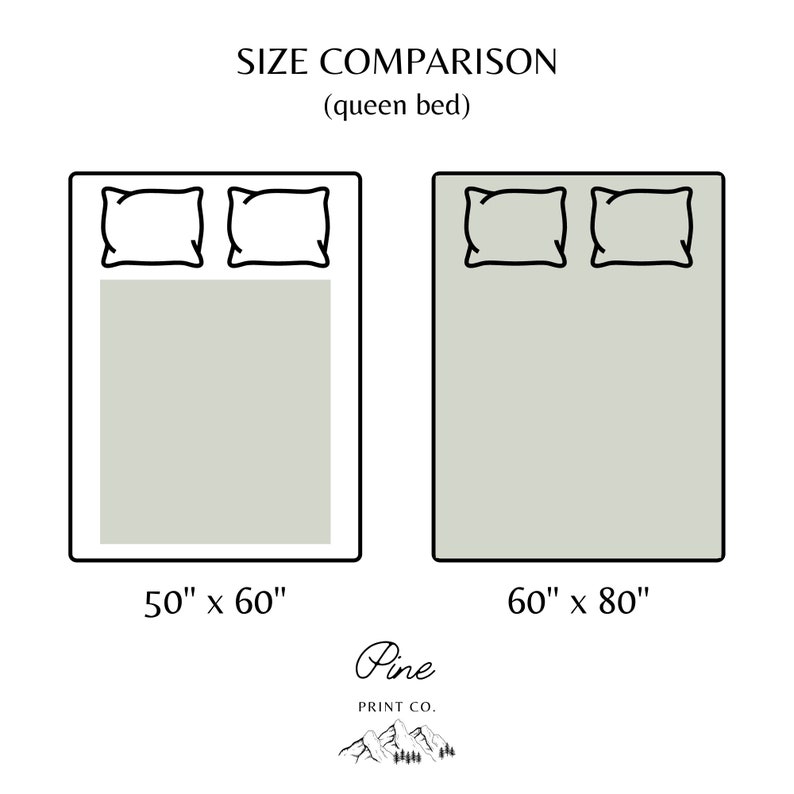Puede incluir: Un cuadro comparativo de tama&ntilde;os para una cama queen, que muestra dos contornos de cama rectangulares con almohadas. El primero es de 127cm x 152cm, el segundo es de 152cm x 203cm. Tambi&eacute;n est&aacute; presente el texto "SIZE COMPARISON (queen bed)" y "Pine PRINT CO.".