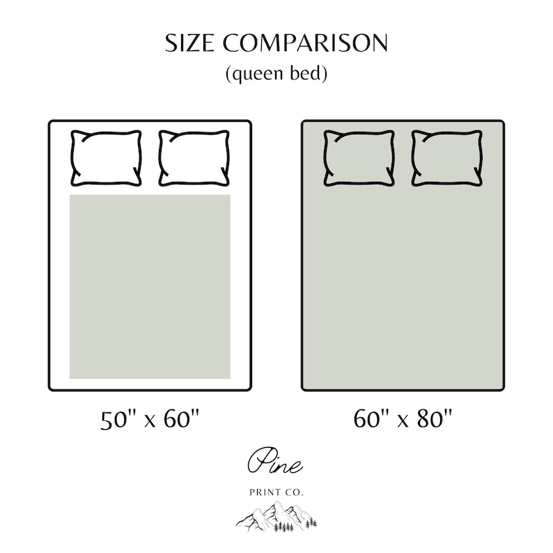 K&ouml;nnte beinhalten: Ein Diagramm, das die Gr&ouml;&szlig;e eines Queensize-Betts mit der eines &Uuml;berwurfs vergleicht. Das Queensize-Bett ist 60 Zoll mal 80 Zoll gro&szlig;, der &Uuml;berwurf 50 Zoll mal 60 Zoll. Das Diagramm zeigt zwei Kissen auf jedem Bett.