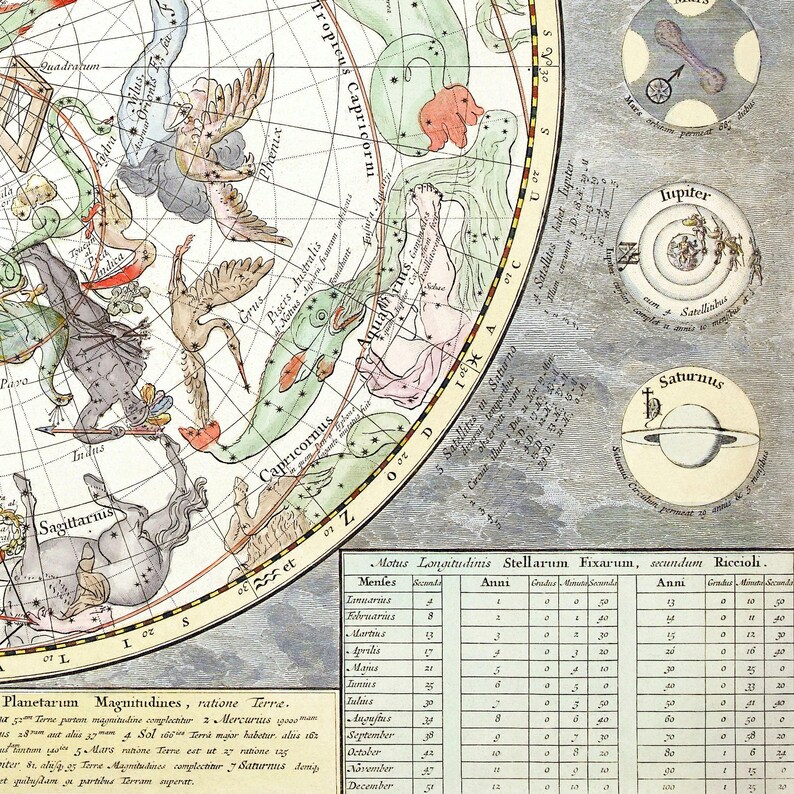 Vintage Zodiac Astrology Tapestry | Celestial Star Chart Wall Hanging, Witchy Cottagecore Accent Piece image 6