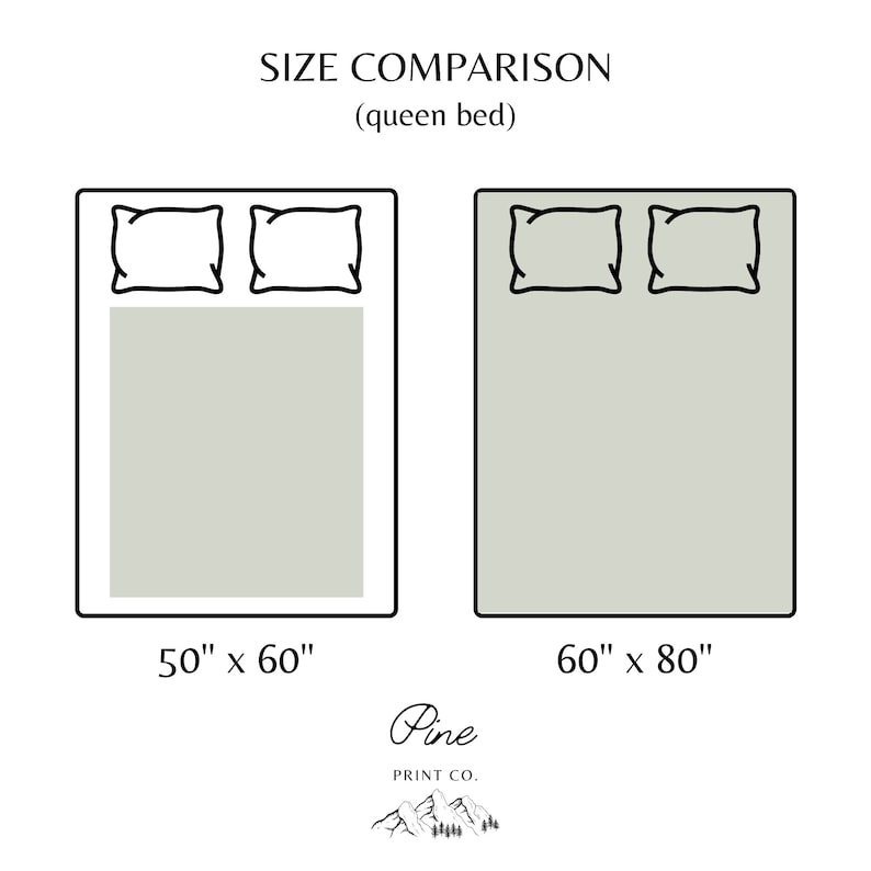 May include: A size comparison chart for queen-sized bedding. The chart shows a 50-inch by 60-inch throw blanket and a 60-inch by 80-inch queen-sized blanket. The text "Size Comparison (queen bed)" is at the top of the chart. The text "Pine Print Co." is at the bottom of the chart.