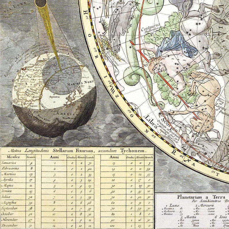 Vintage Zodiac Astrology Tapestry | Celestial Star Chart Wall Hanging, Witchy Cottagecore Accent Piece image 4