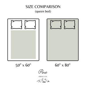 May include: A diagram comparing the size of a queen-sized bed to a standard throw blanket. The queen bed is 60 inches by 80 inches, and the throw blanket is 50 inches by 60 inches. The diagram shows two pillows on each bed.
