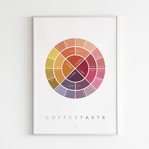 COFFEE TASTE - Wheel Flavor Wheel Taste Poster Print Illustration Barista Coffee Art Latteart Kitchen Art Wall Minimalistic Modern A3