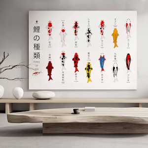 Póster imprimible de pintura antigua de carpa: guía de especies de carpas con nombres en japonés e inglés, impresión digital, arte de pared de galería