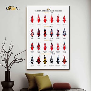Digital Download | Japanese Koi Fish Species Art Print | Elegant Koi Reference