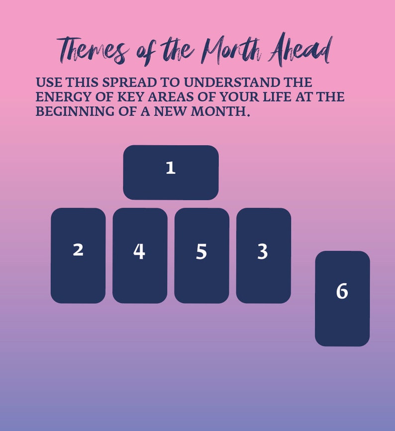 Tarot Reading Spread Guide Book Instant Download Printable Template
