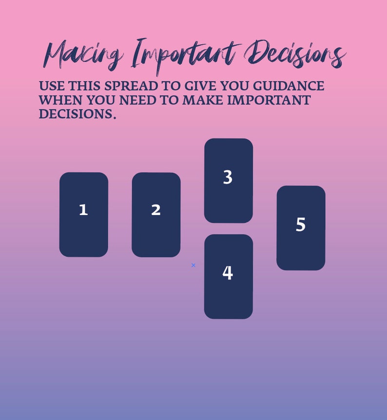 Tarot Reading Spread Guide Book Instant Download Printable Template