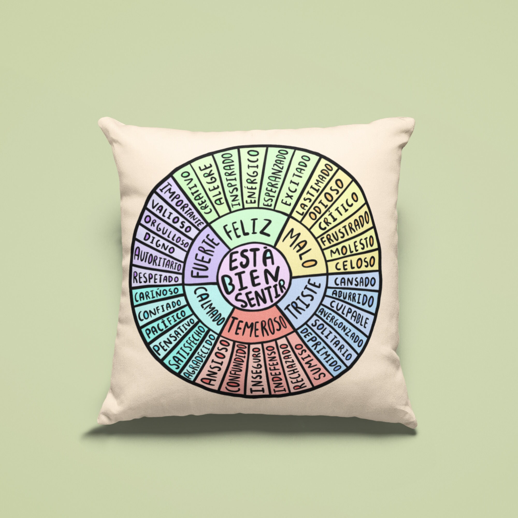 Wheel of Emotions Feelings Pillow Round Throw Circle Seating Floor Cushion  Comfortable Round Pillow Floor Cushions Mat for Therapist Counseling Office  Home Sofa Decor (Dark Colors,20 x 20 Inch) - Yahoo Shopping
