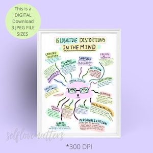 Cognitive Distortions, Cognitive Behavioral Therapy, Mental Health Digital Printable, CBT, DBT, Counselor Office Decor, Therapist Office