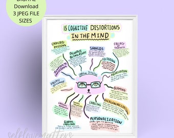May include: A colorful printable poster with a cartoon bear wearing glasses and a thought bubble that says "Cognitive Distortions". The poster lists 15 common cognitive distortions with descriptions and examples. The poster is titled "15 Cognitive Distortions in the Mind".