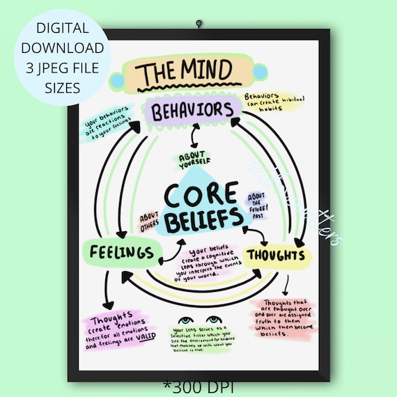 Cognitive Behavioral Therapy Cbt Print, Mental Health, School