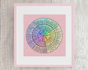 Feelings Wheel Print, Feelings Wheel Art, Emotions Chart, School Counselor Office Decor, Therapist Decor Psychologist Gift Counseling Poster