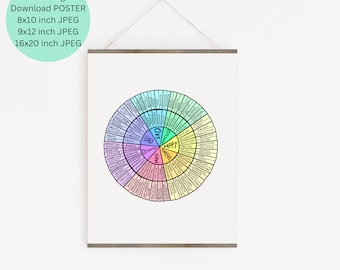 Emotions Wheel, Mental Health Digital Poster, Feelings Wheel, Therapist Printable Mental Health Poster Therapy Tools For All Therapist Decor