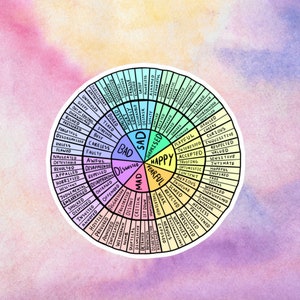 Pegatina de la rueda de sentimientos, Pegatina de la tabla de emociones, Pegatina del terapeuta, Pegatina de salud mental, Autoconciencia, Herramienta de terapia, Pegatina del psicólogo