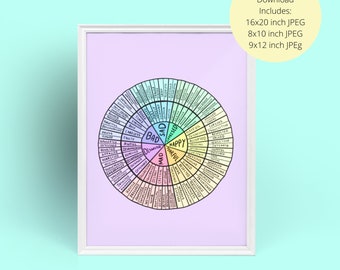 Emotions Wheel Therapy Digital Poster, Emotions Quote, DBT Counseling Posters, CBT Therapy, Mental Health Posters, Gifts Therapist