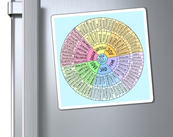 Emotion Wheel Magnet Set For Mental Health - 4 Pack Feelings Chart For Therapists, Counselors & Self-Care | 7 Inch Magnetic Therapy Office Decor