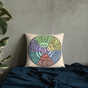 K&ouml;nnte beinhalten: Ein beiger Kissenbezug mit einem bunten Rad-Design. Das Rad hat die Worte "Feliz Esta Bien Sentir" in der Mitte. Die Worte um das Rad herum sind in Spanisch und beschreiben verschiedene Gef&uuml;hle.