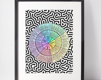 Emotions Wheel Poster, Mental health Poster, Therapist Wall Decor, Mental Health Decor, Trendy Wall Art, Gift For Therapist, Therapy Tool