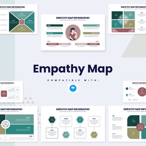 Infographies de la carte d’empathie | Modèle pour Keynote | Meilleur modèle de keynote | Facile à modifier