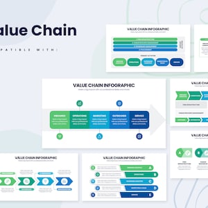 Op de afbeelding: Een set waardeketen-infographic-dia's met een blauw, groen en wit kleurenschema. De dia's bevatten verschillende lay-outs en pictogrammen om verschillende fasen van een waardeketen te representeren, zoals inkomende logistiek, operaties, marketing, uitgaande logistiek en service. De dia's zijn compatibel met PowerPoint.