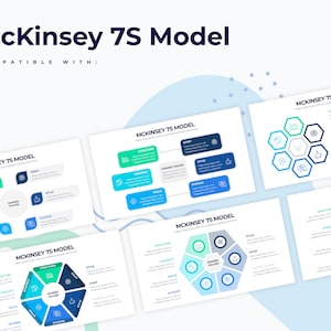McKinsey 7S Model Infographics | Powerpoint Template, Template for Powerpoint, Template Design, Powerpoint Template, Powerpoint Infographic