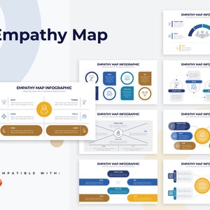 Infografía de mapa de empatía / Plantilla de Powerpoint, Plantilla para Powerpoint, Plantilla de Powerpoint, Diseño de plantilla, Infografía de Powerpoint