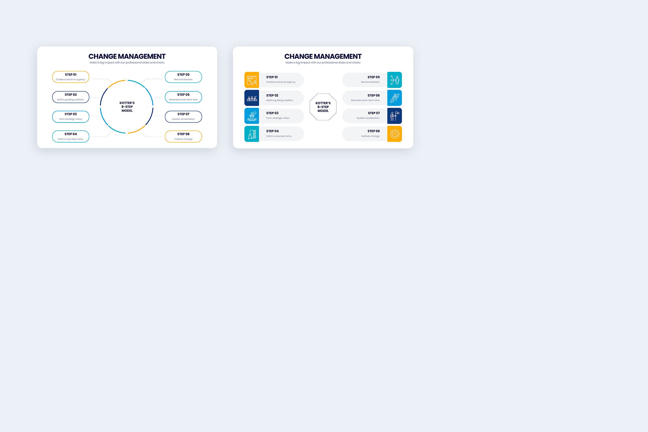 Change Management Infographics Template for Powerpoint - Etsy UK