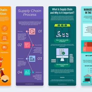 Supply Chain Vertical Infographic Templates | Diagrams for Powerpoint ...