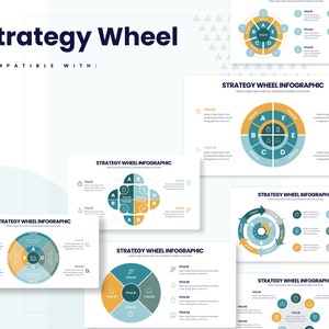 Strategierad Infografiken | Vorlage für Google Slides | Beste Google Slide Vorlage | Einfach zu bearbeiten